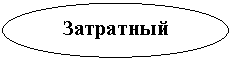 Овал: Затратный