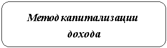 Скругленный прямоугольник: Метод капитализации
дохода