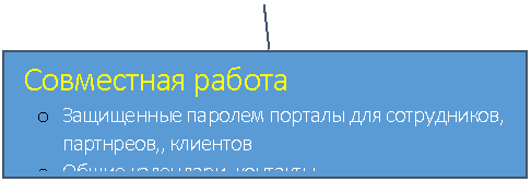  3:  

o     , ,, 

o  , 

