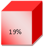 : 19%

