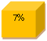 : 7%