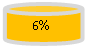 : 6%