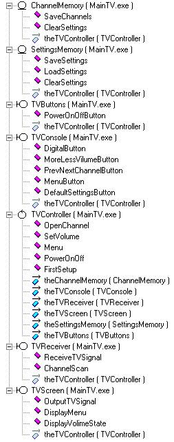 : : D:\download\TVSETNEW\Hierarchy_p.bmp
