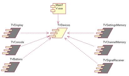 : : D:\download\TVSET\ComponentDiagram.bmp