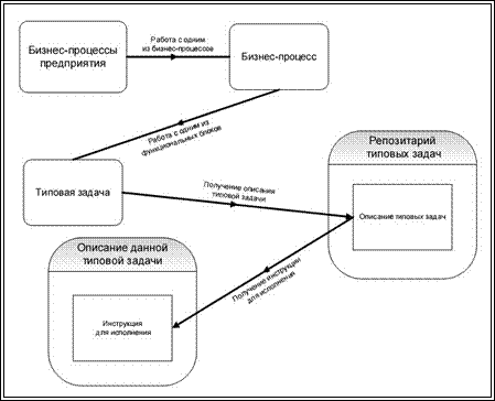 Схема работы.jpeg